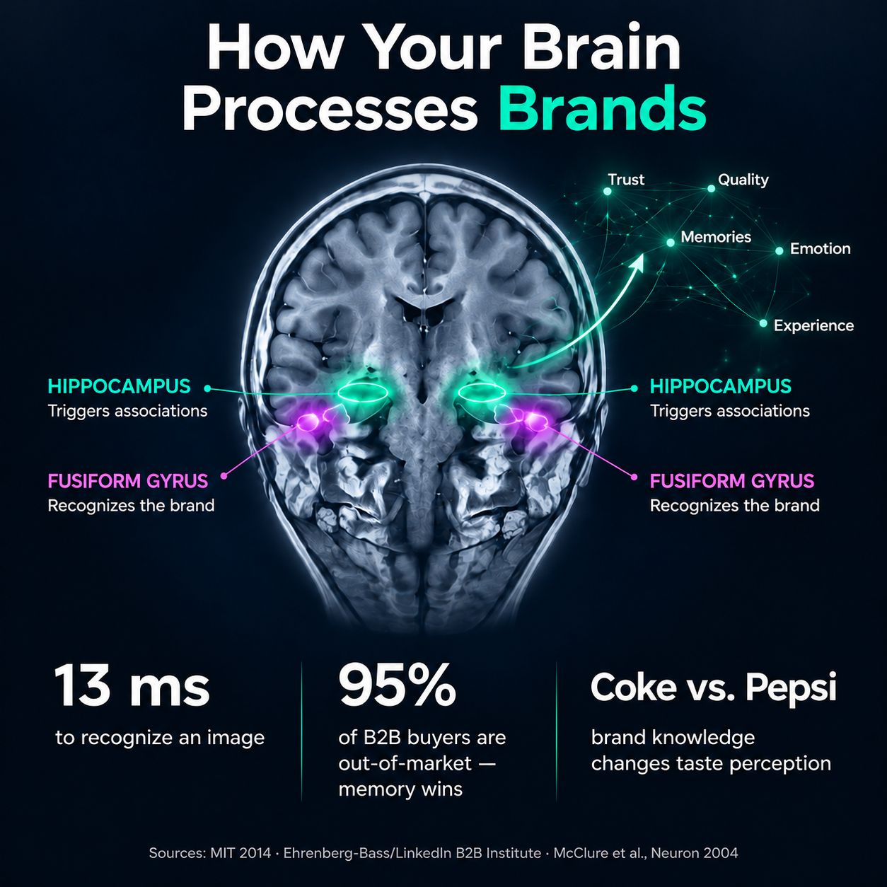 Neurons ad
