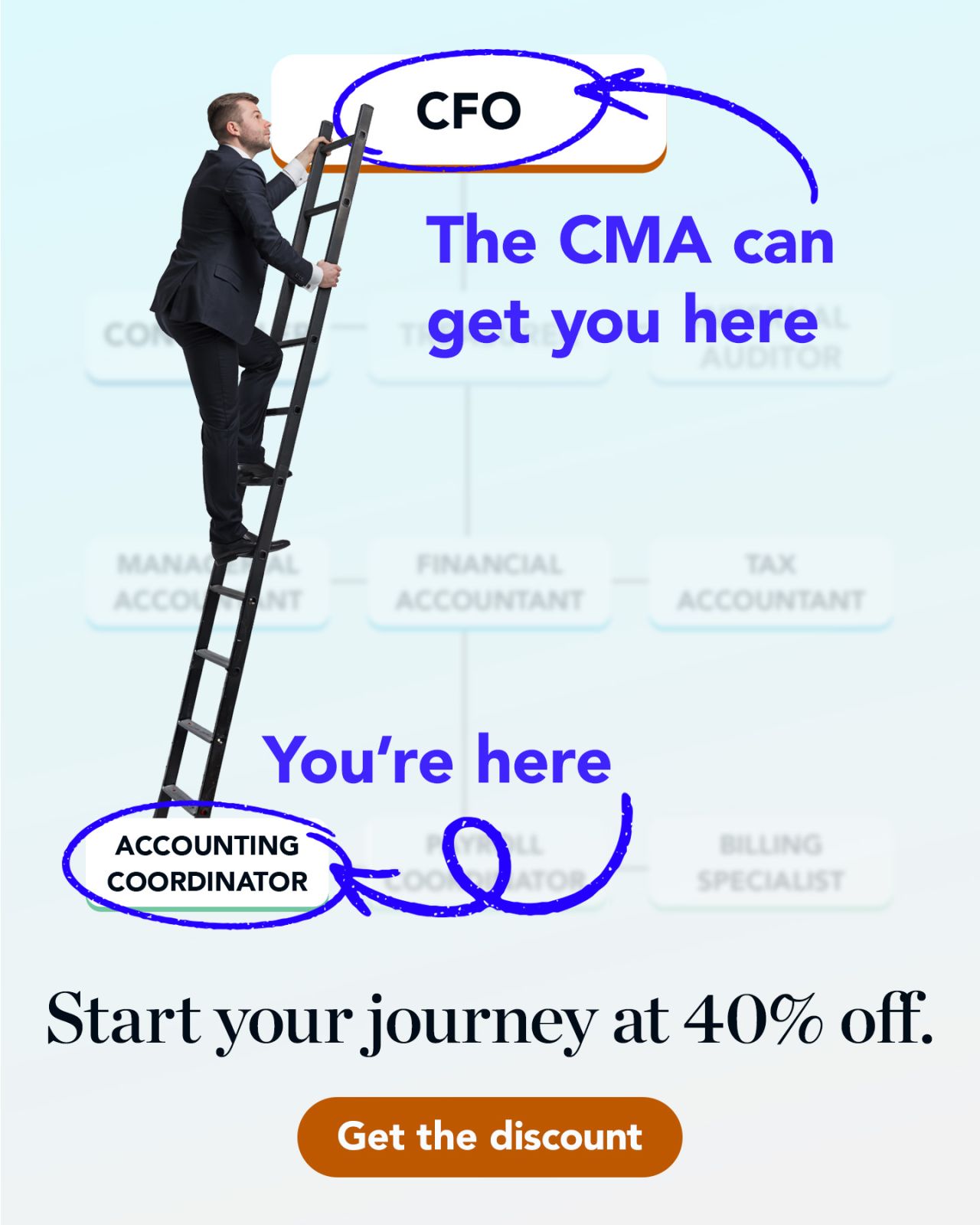 IMA | Institute of Management Accountants ad