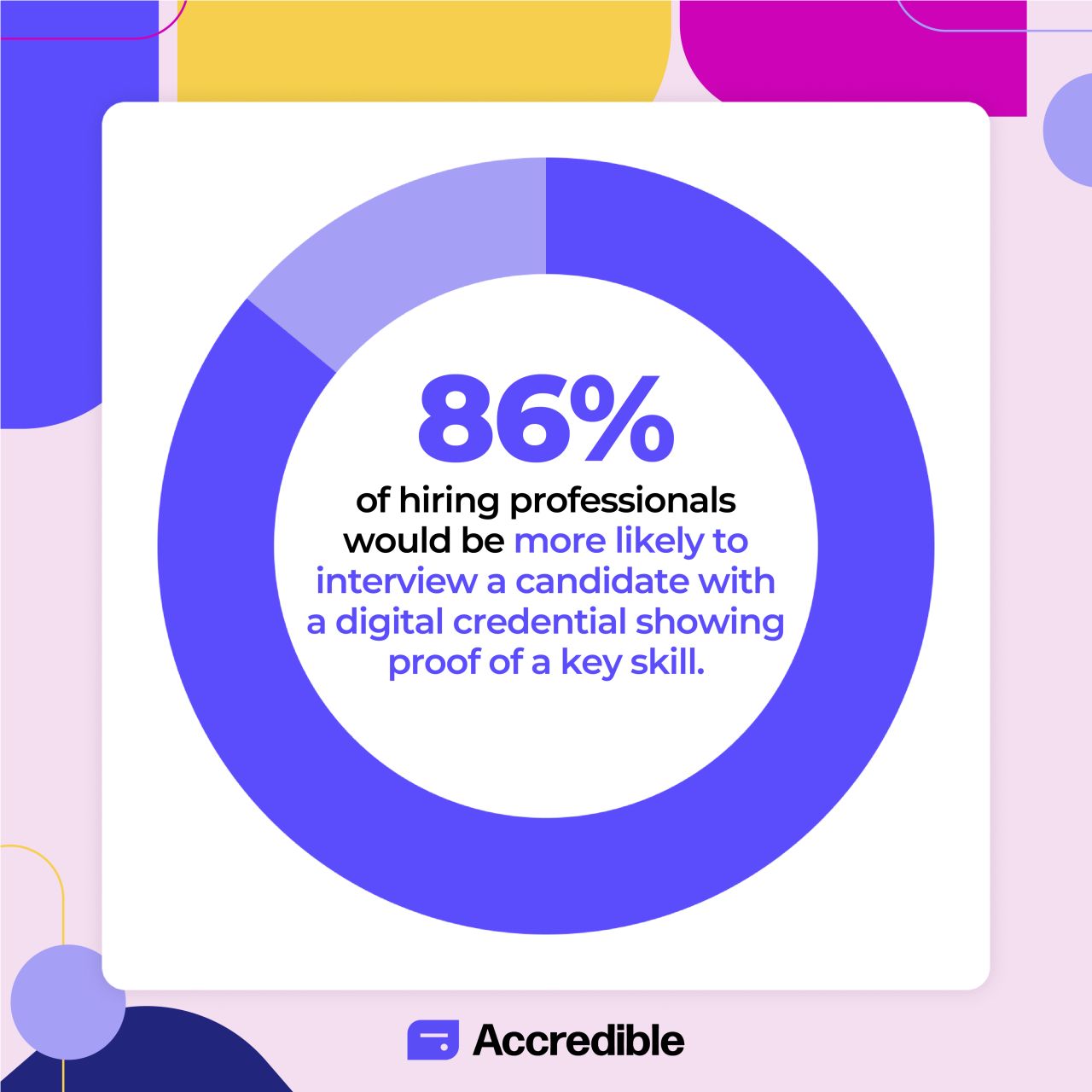 Accredible ad