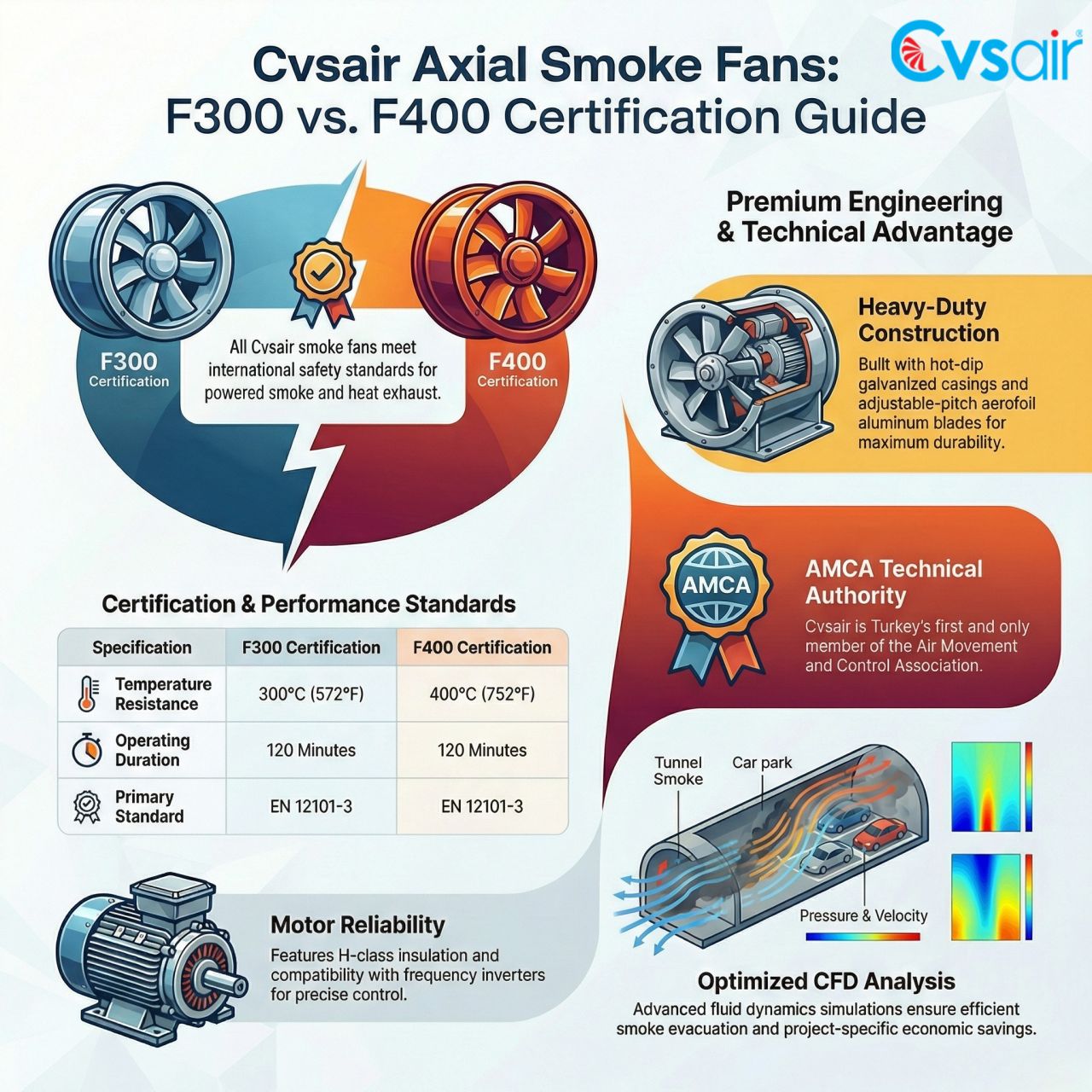 CVSAIR HVAC SYSTEMS ad