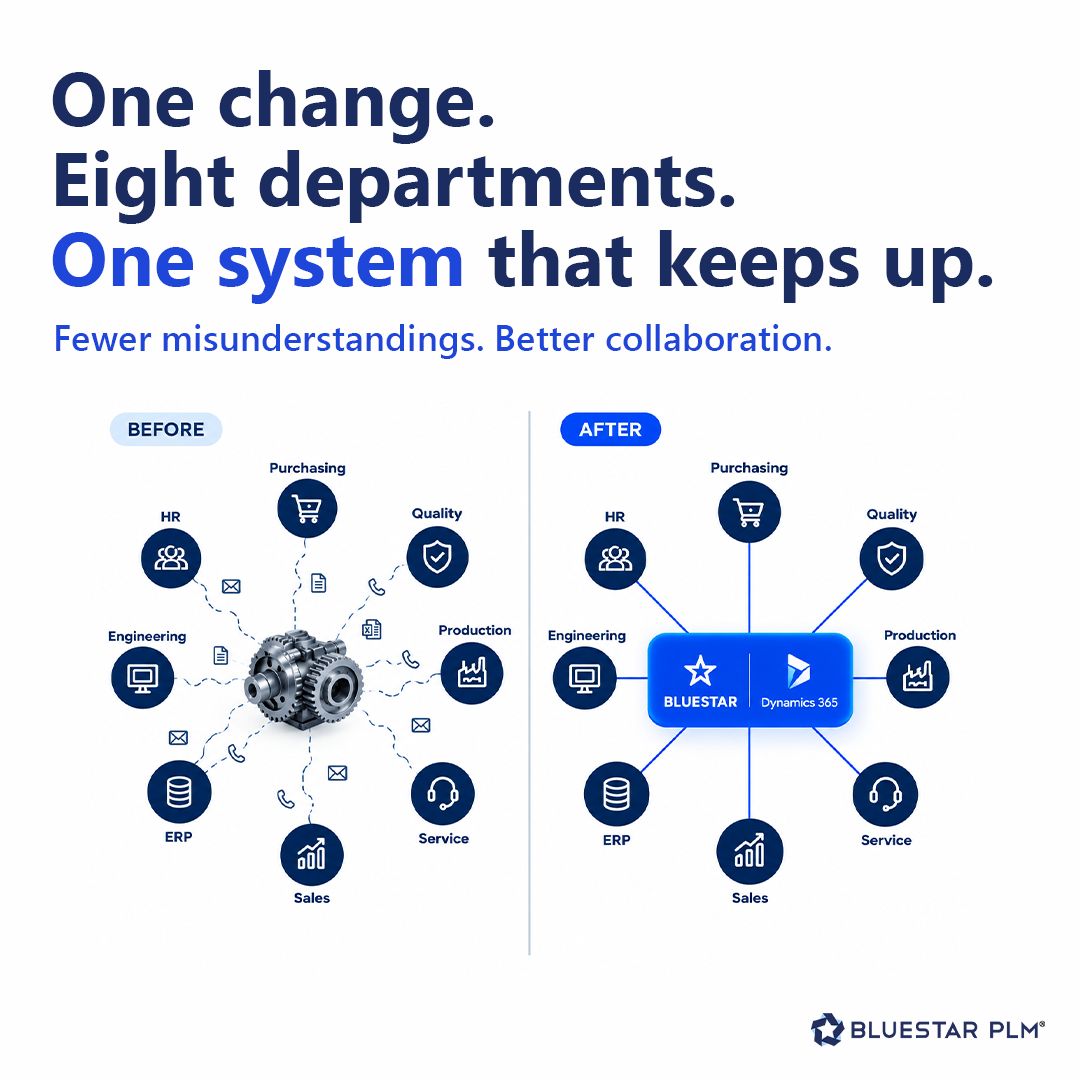 Bluestar PLM ad