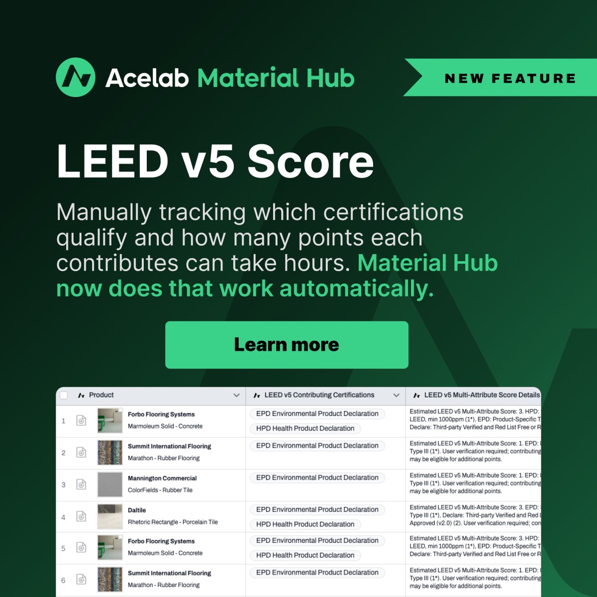 Acelab | Material Hub ad