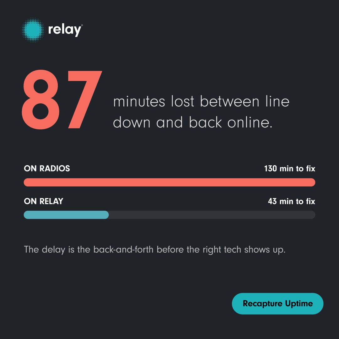 Relay ad