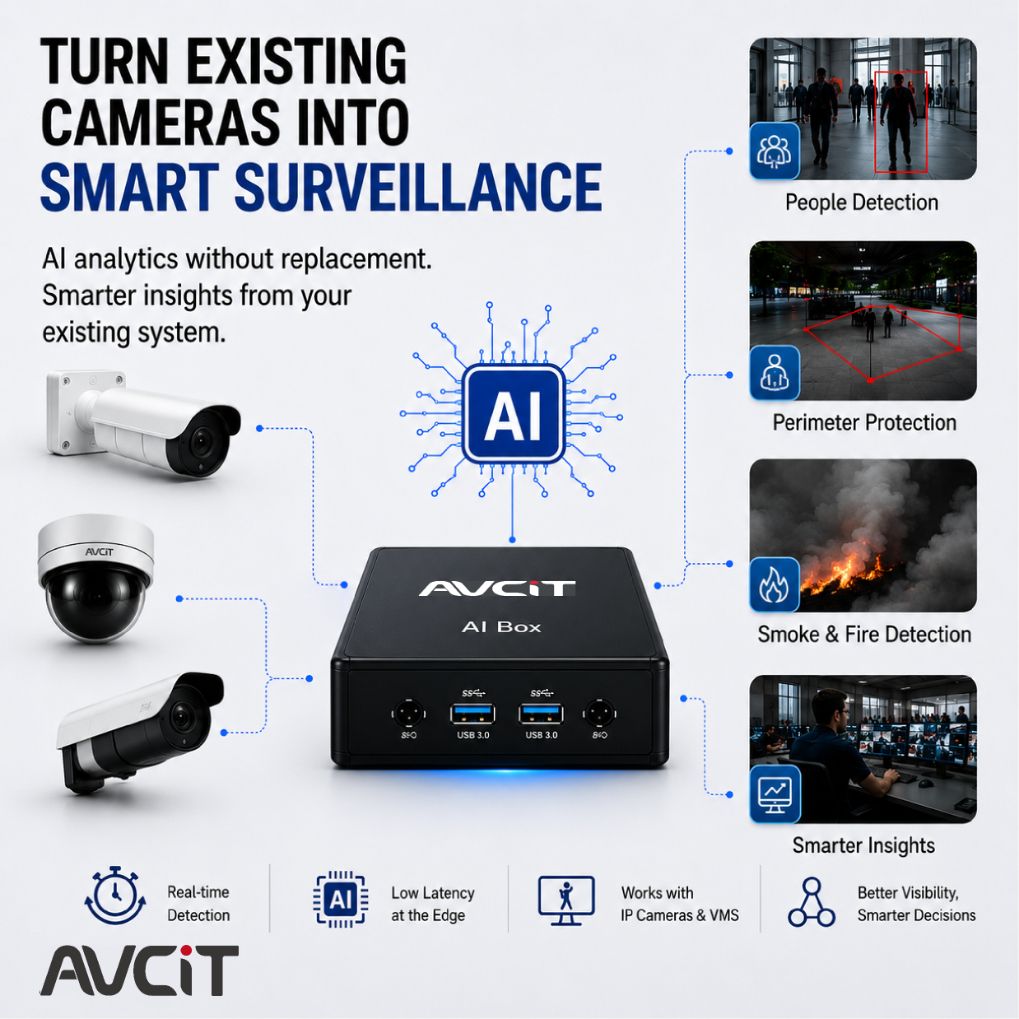 AVCiT Technology ad