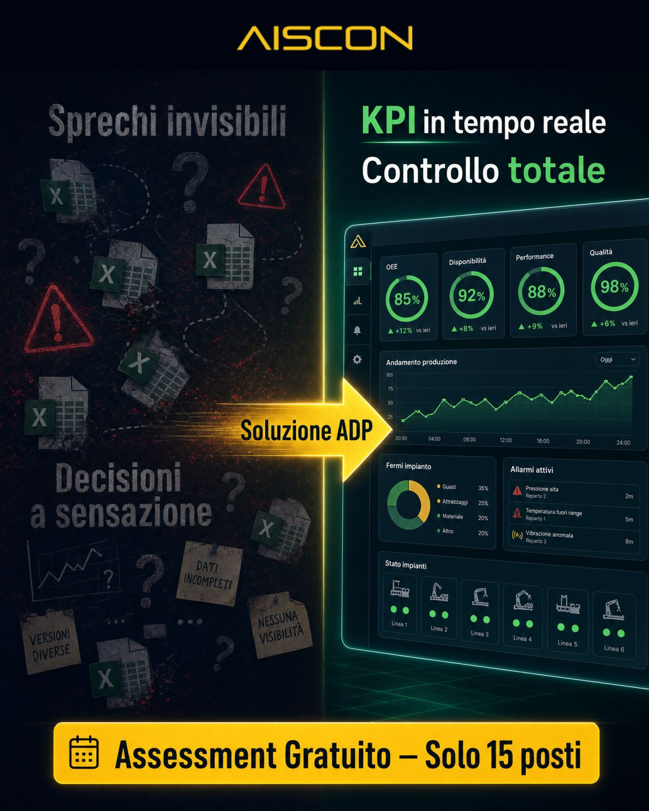 AISCON Srl ad