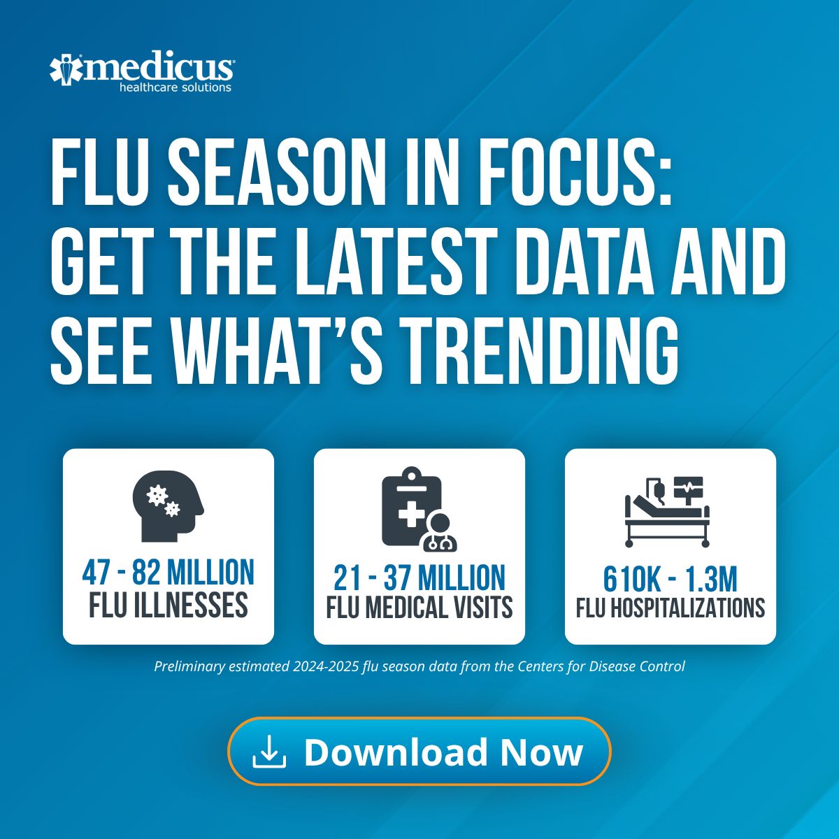 Medicus Healthcare Solutions ad