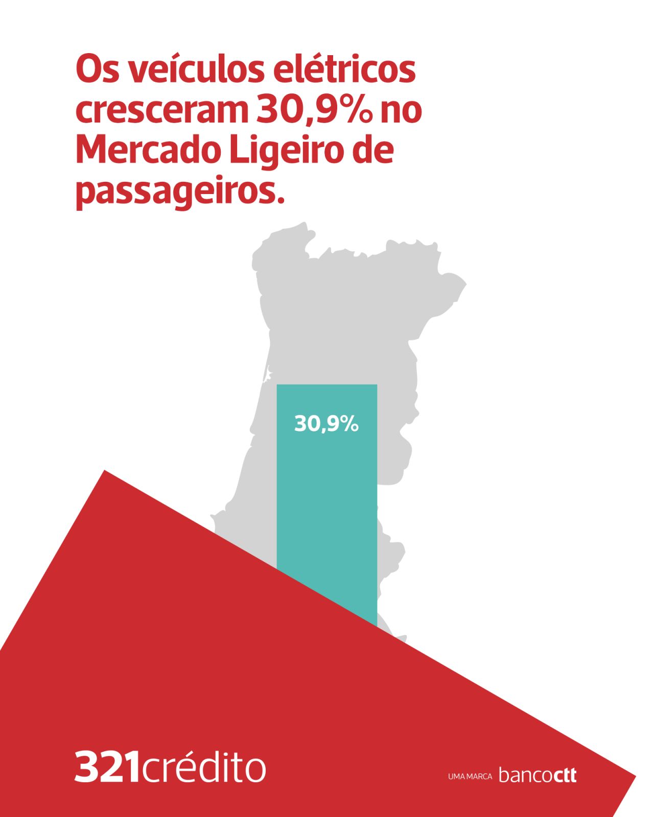 321 Crédito SA ad