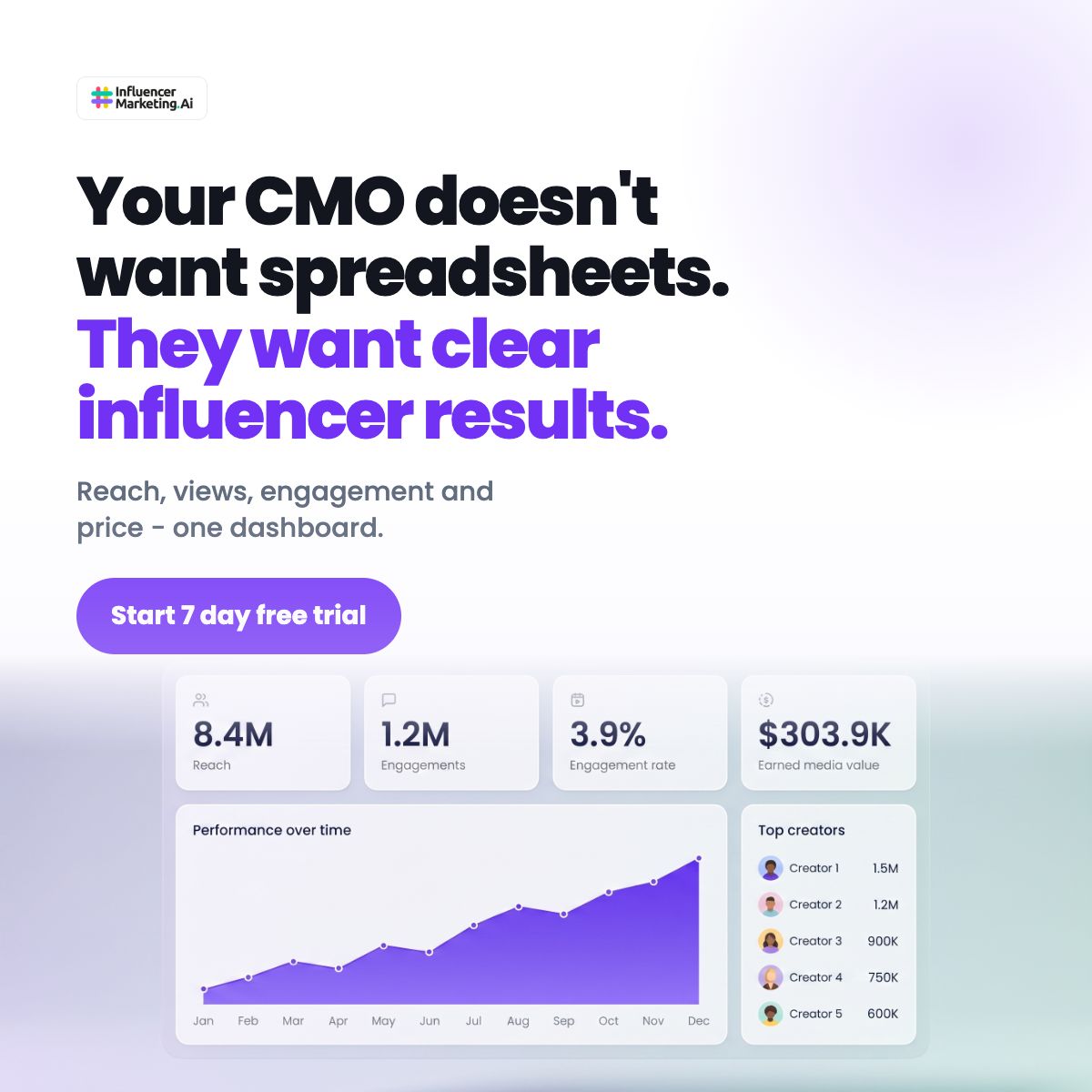 InfluencerMarketing.ai - IMAI ad