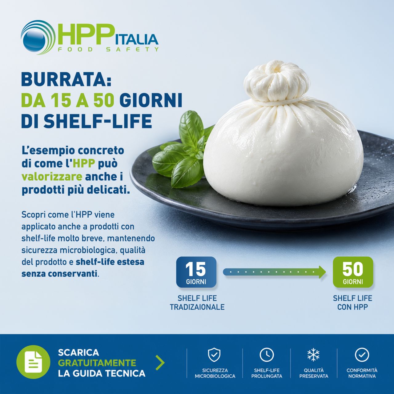 HPP Italia ad
