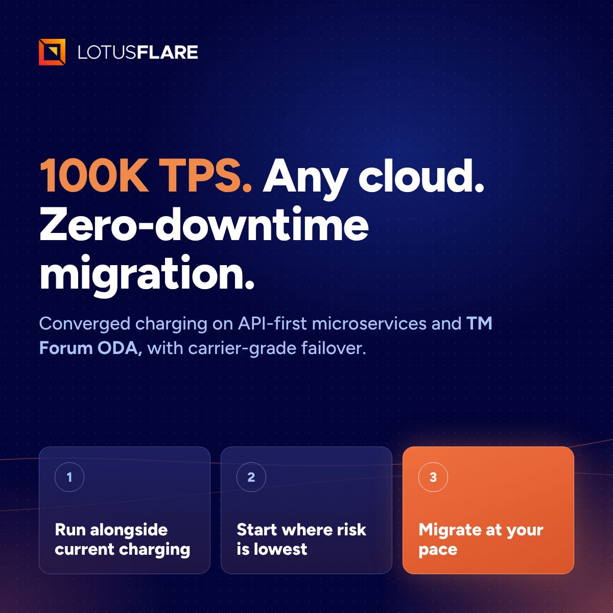 LotusFlare ad