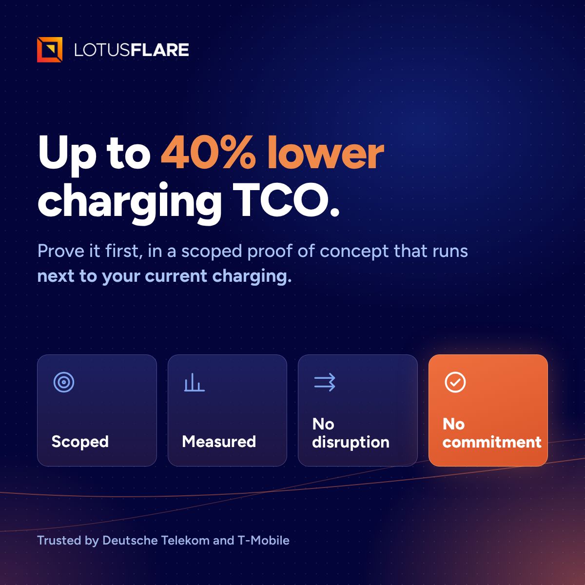LotusFlare ad