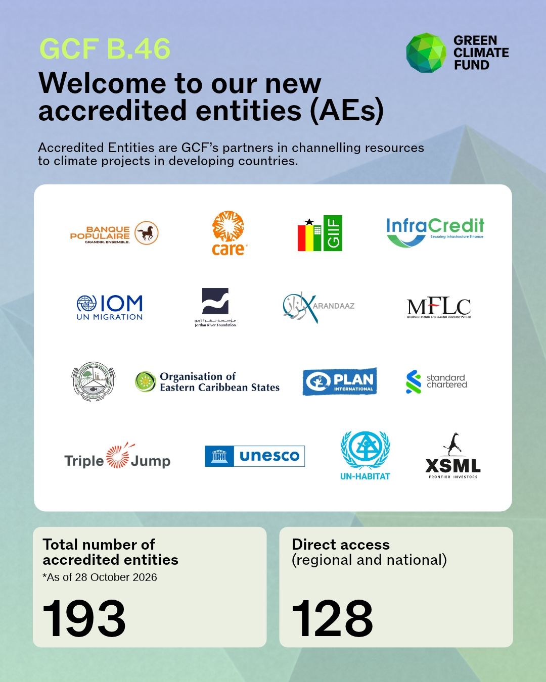 Green Climate Fund ad