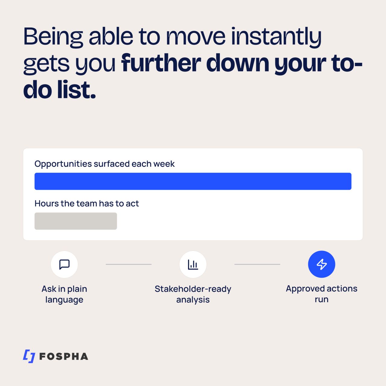 Fospha ad