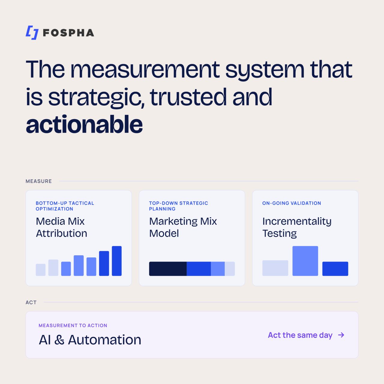 Fospha ad