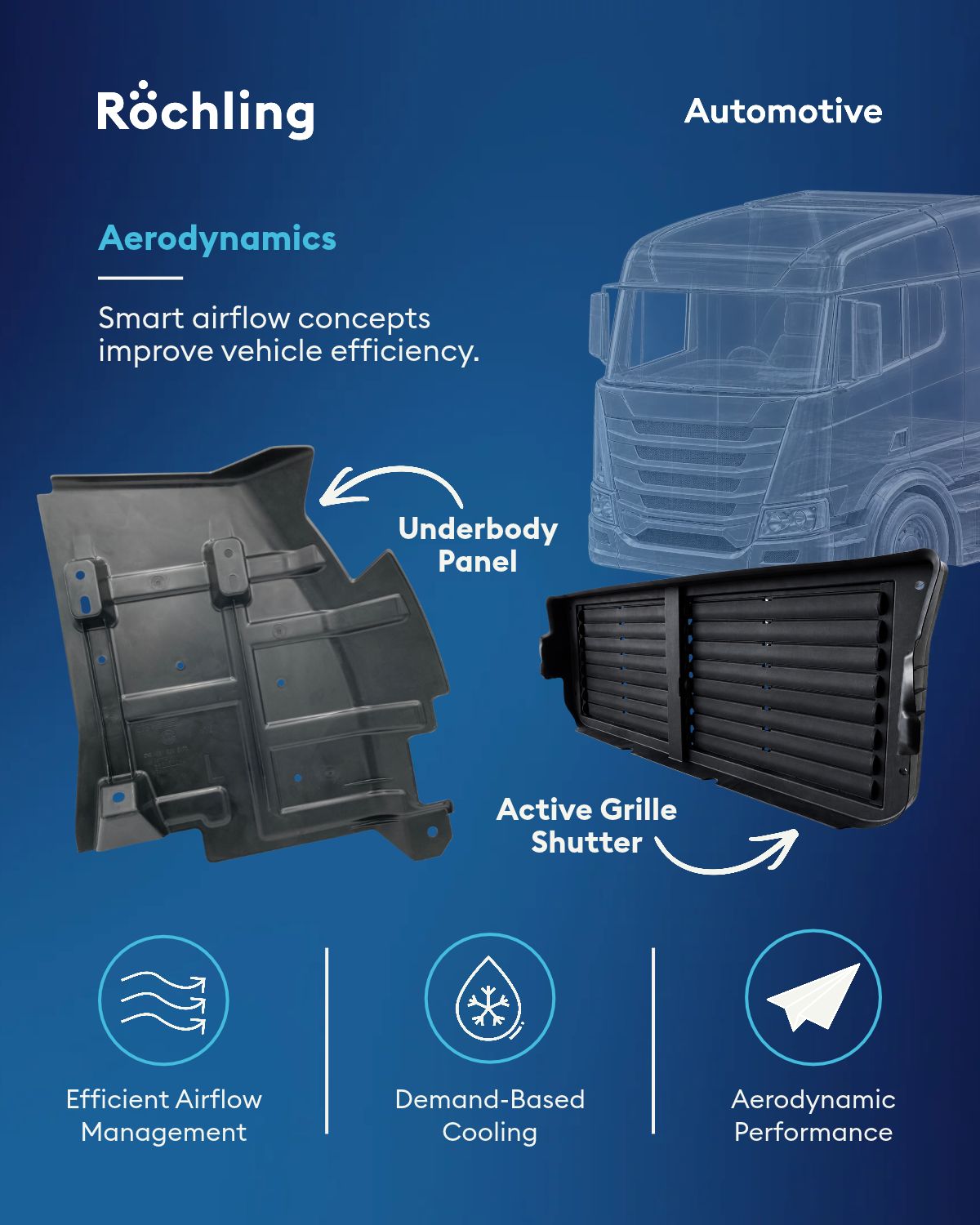 Röchling Automotive ad