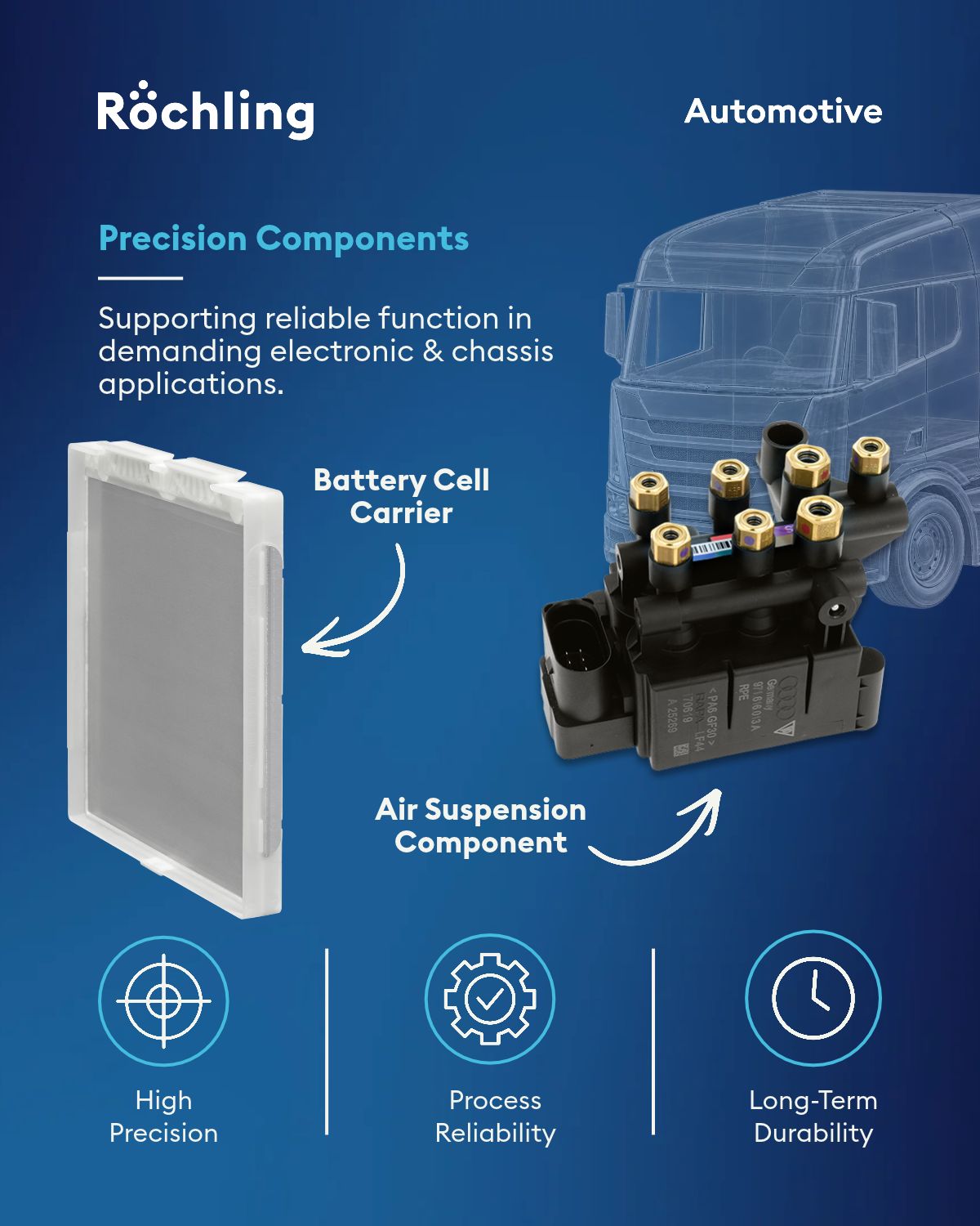 Röchling Automotive ad