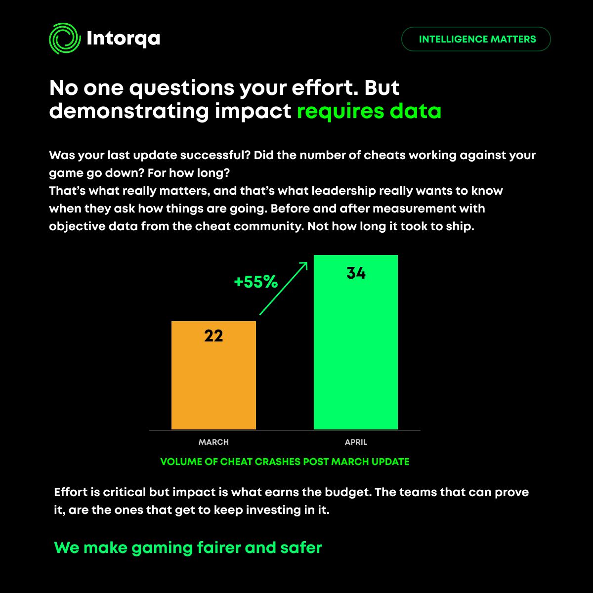 Intorqa ad