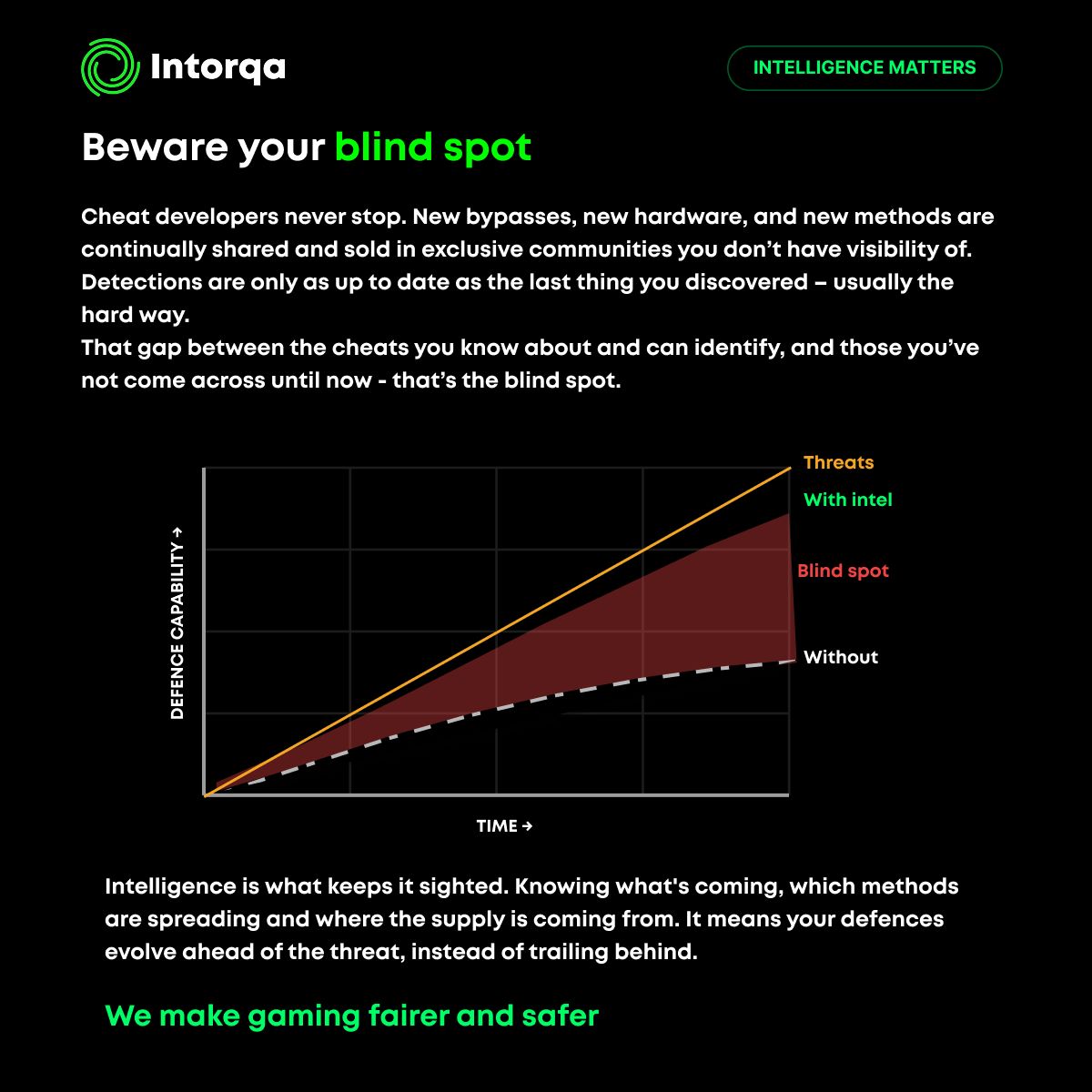 Intorqa ad