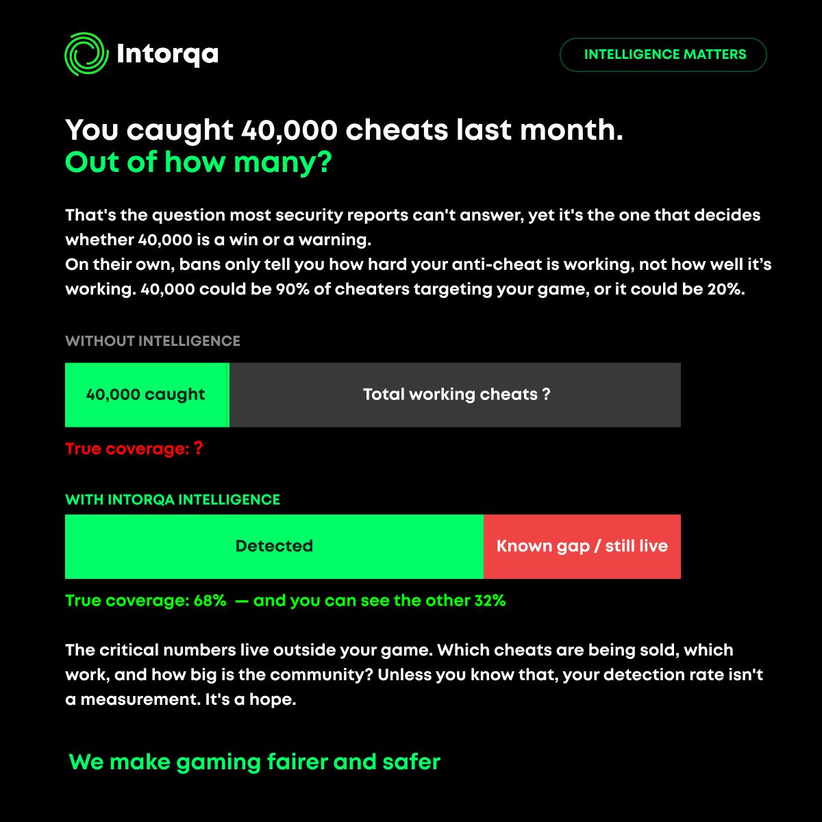 Intorqa ad