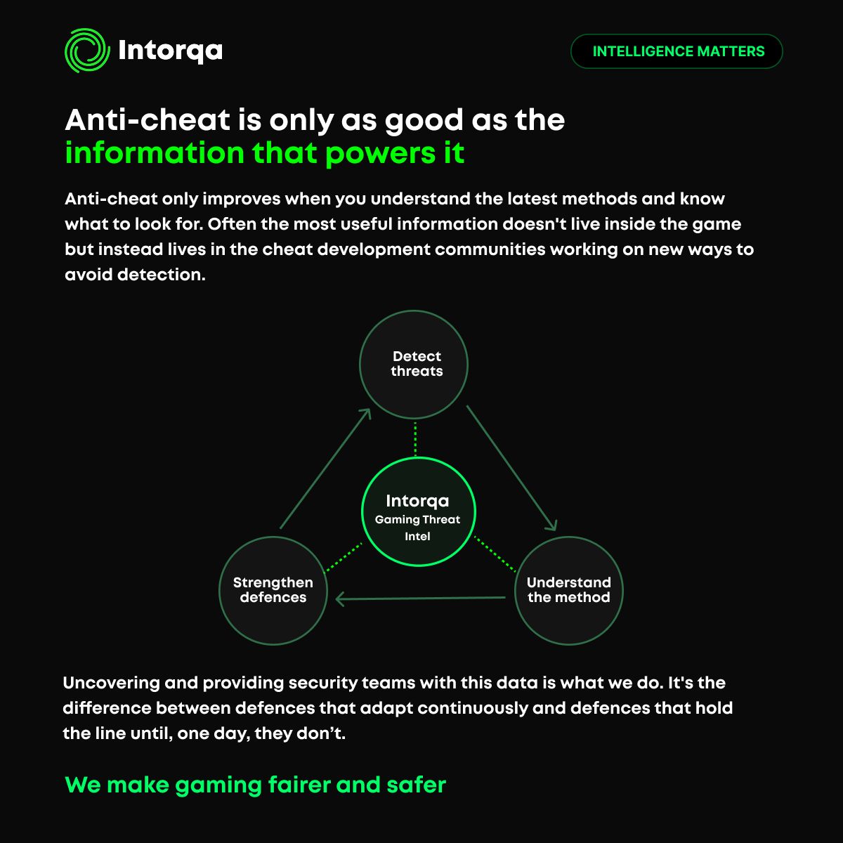 Intorqa ad
