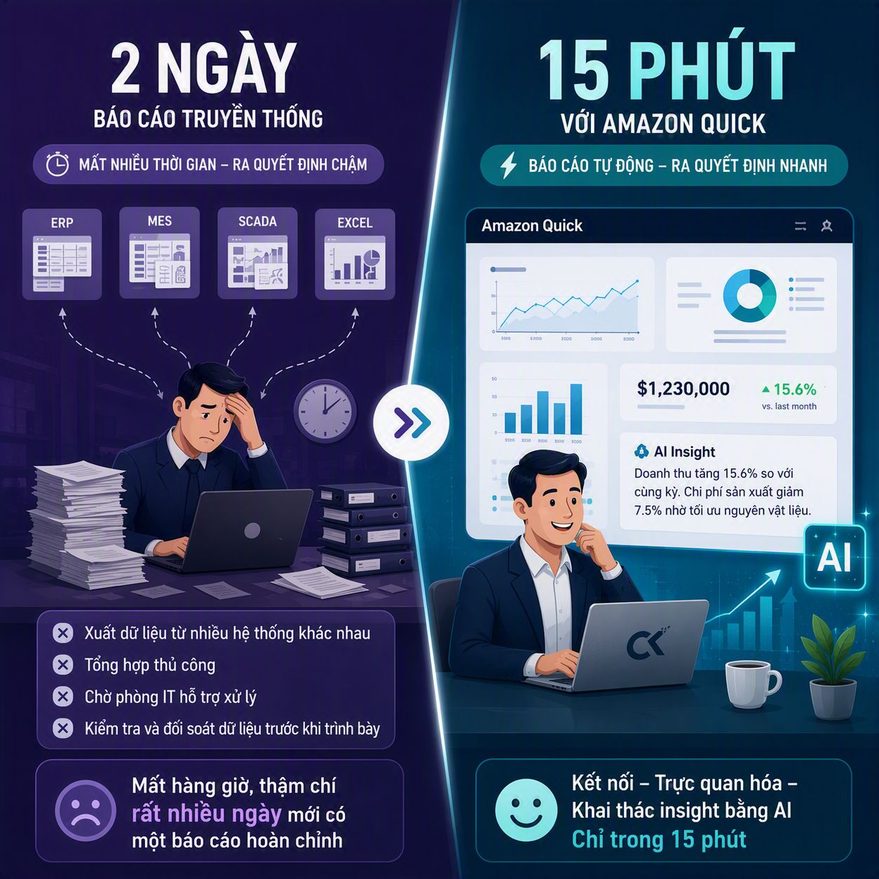 Cloud Kinetics Vietnam ad