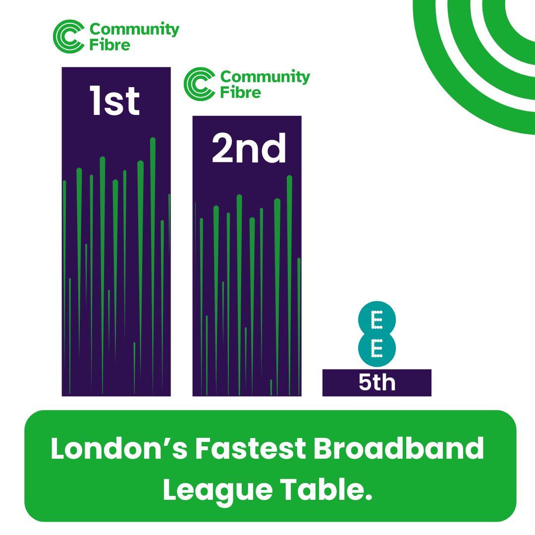 Community Fibre Limited ad