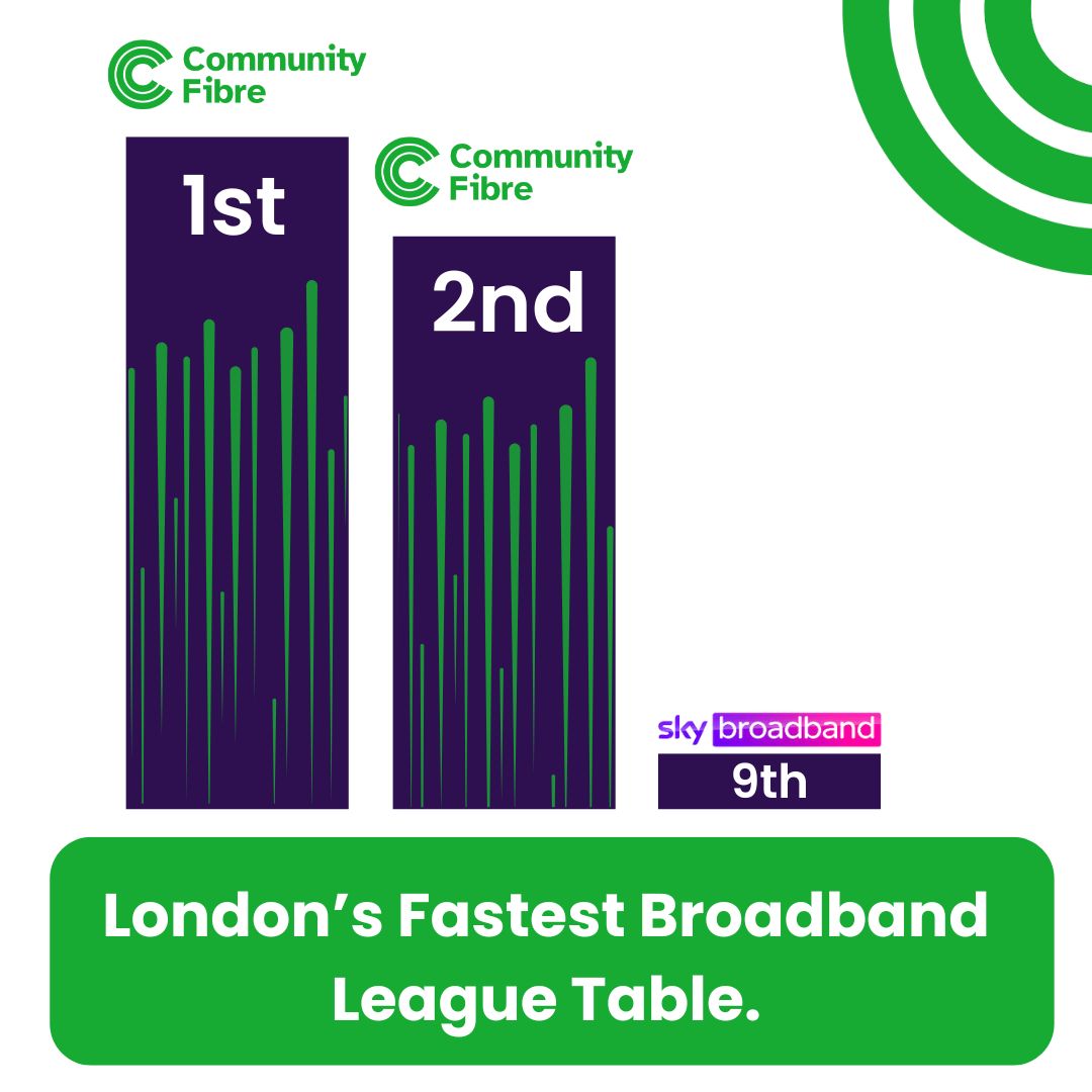 Community Fibre Limited ad