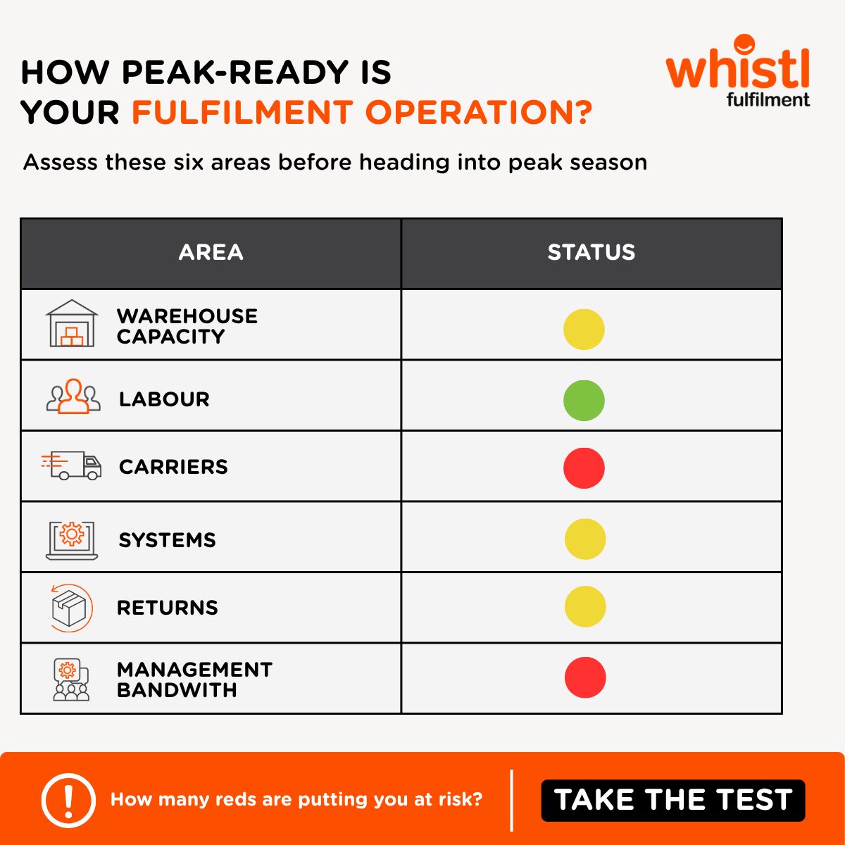 Whistl UK Ltd ad