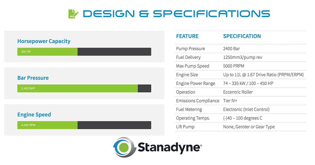 Stanadyne ad