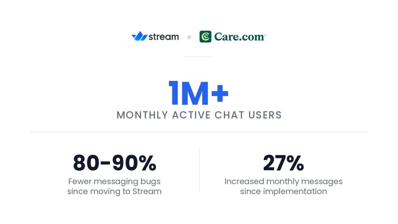 Stream ad