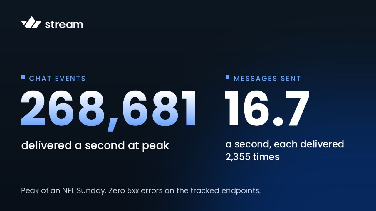 Stream ad