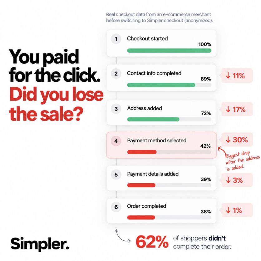 Simpler. ad