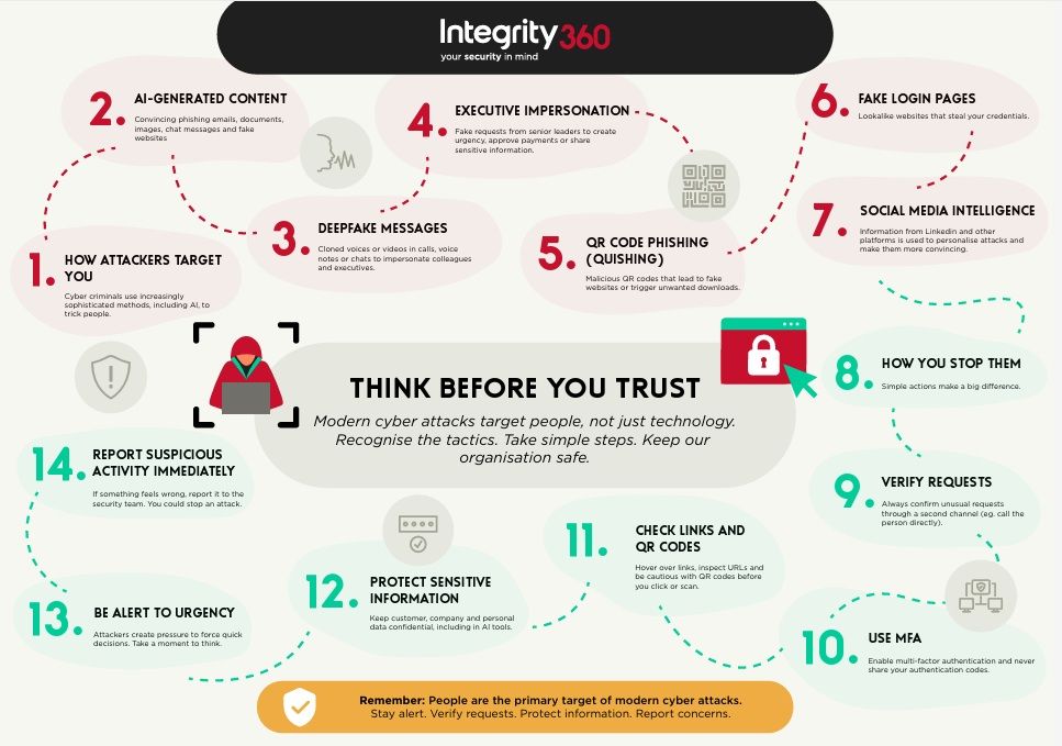 Integrity360 ad