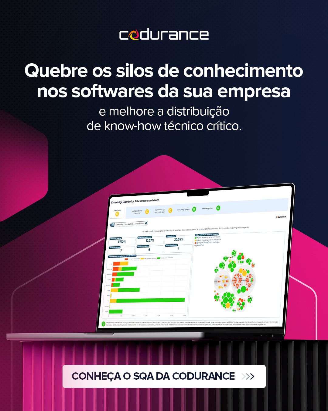 Codurance ad