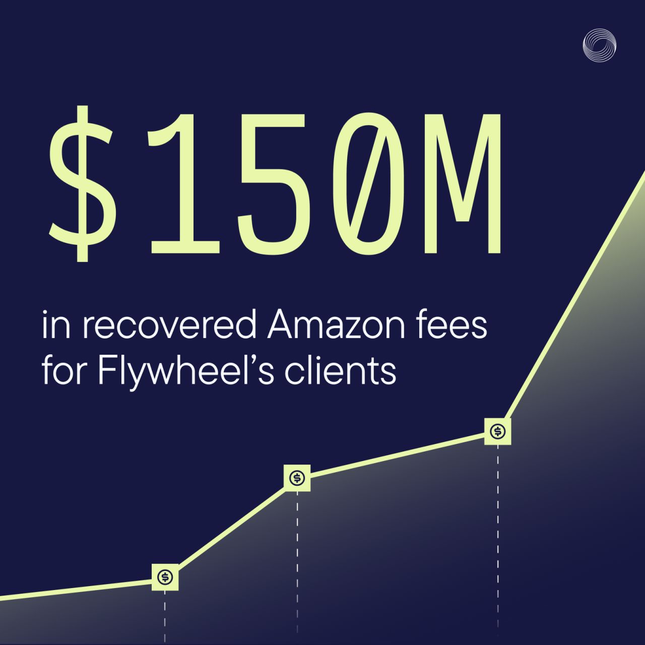 Flywheel ad