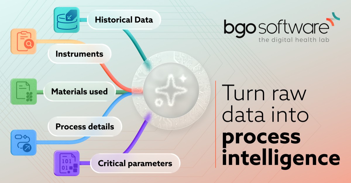 BGO LifeScience Technologies ad