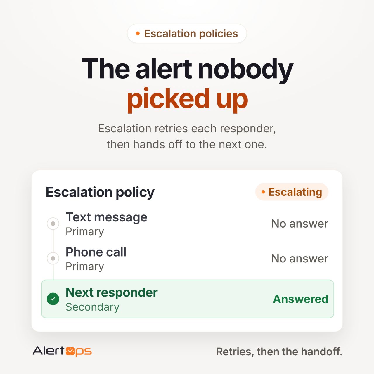 AlertOps ad