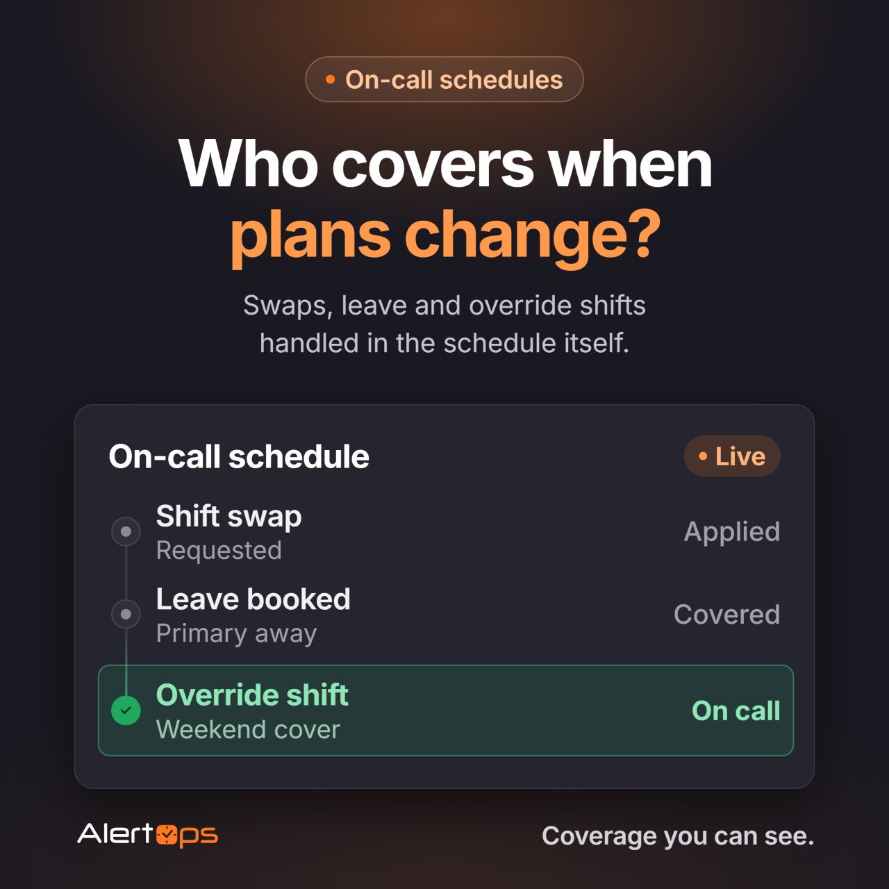 AlertOps ad