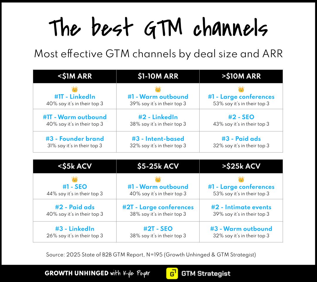 ChartMogul ad
