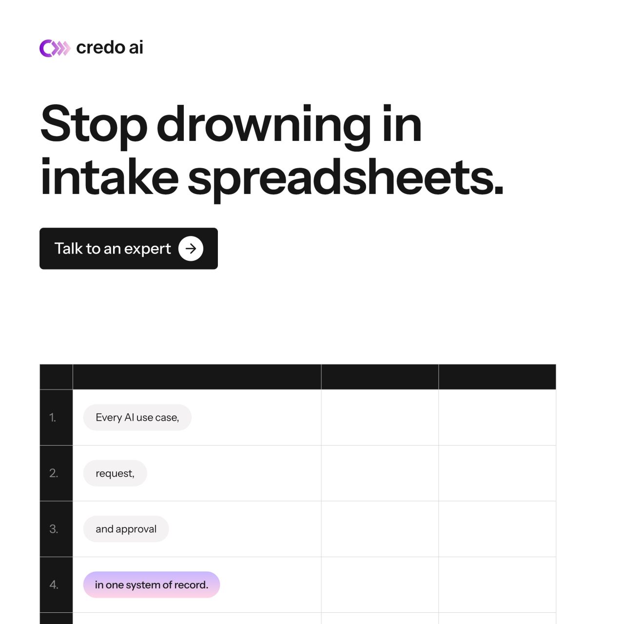 Credo AI ad