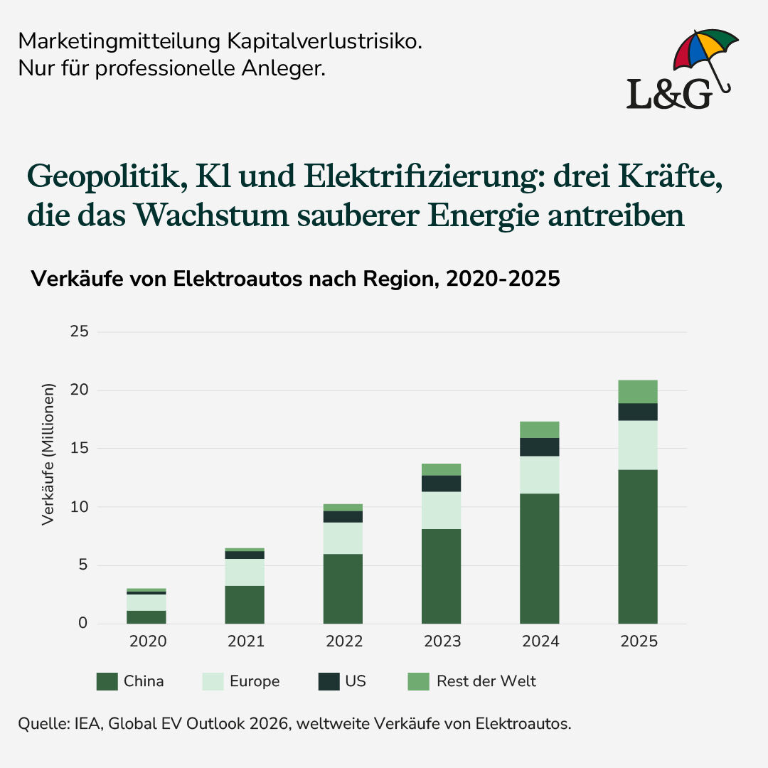 L&G – Asset Management ad