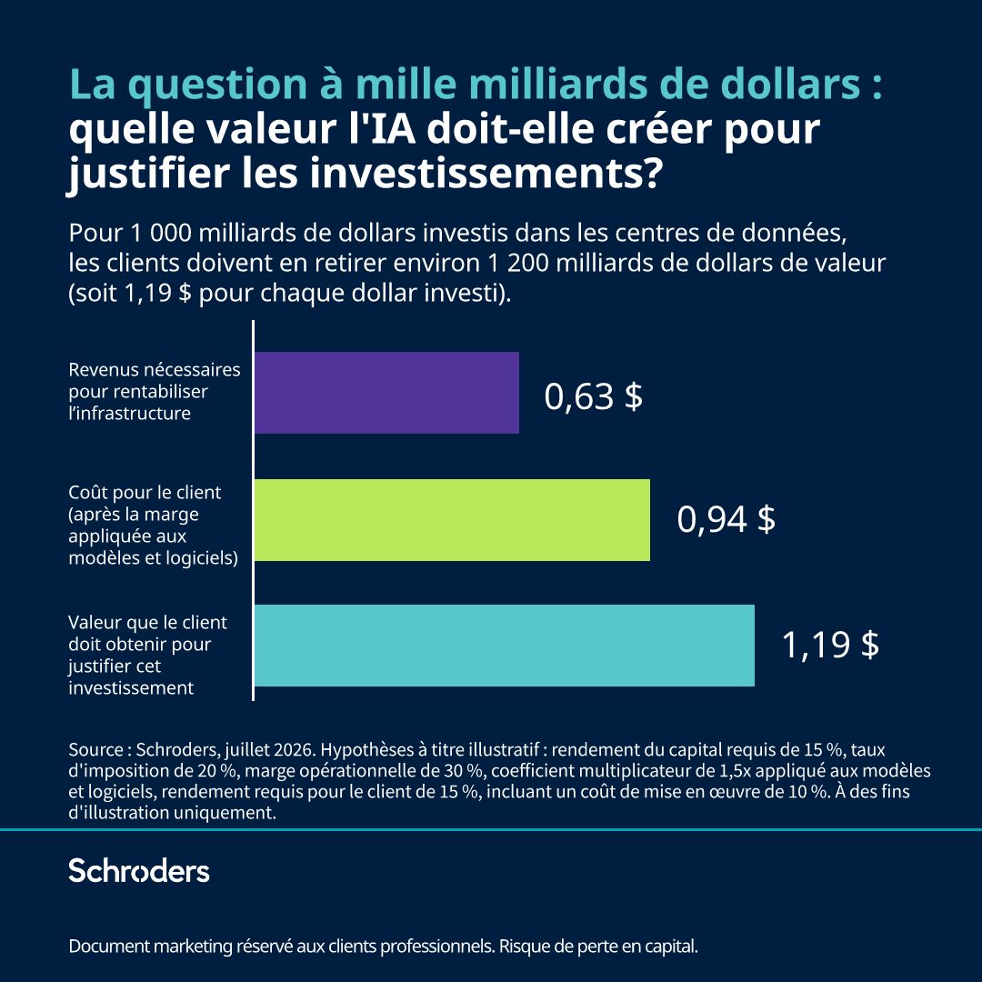 Schroders ad