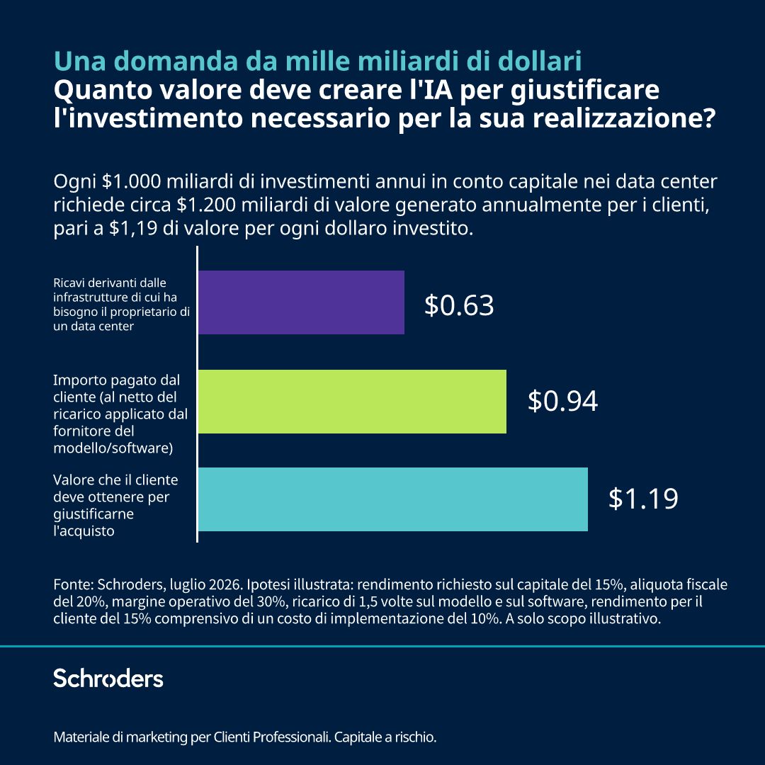 Schroders ad