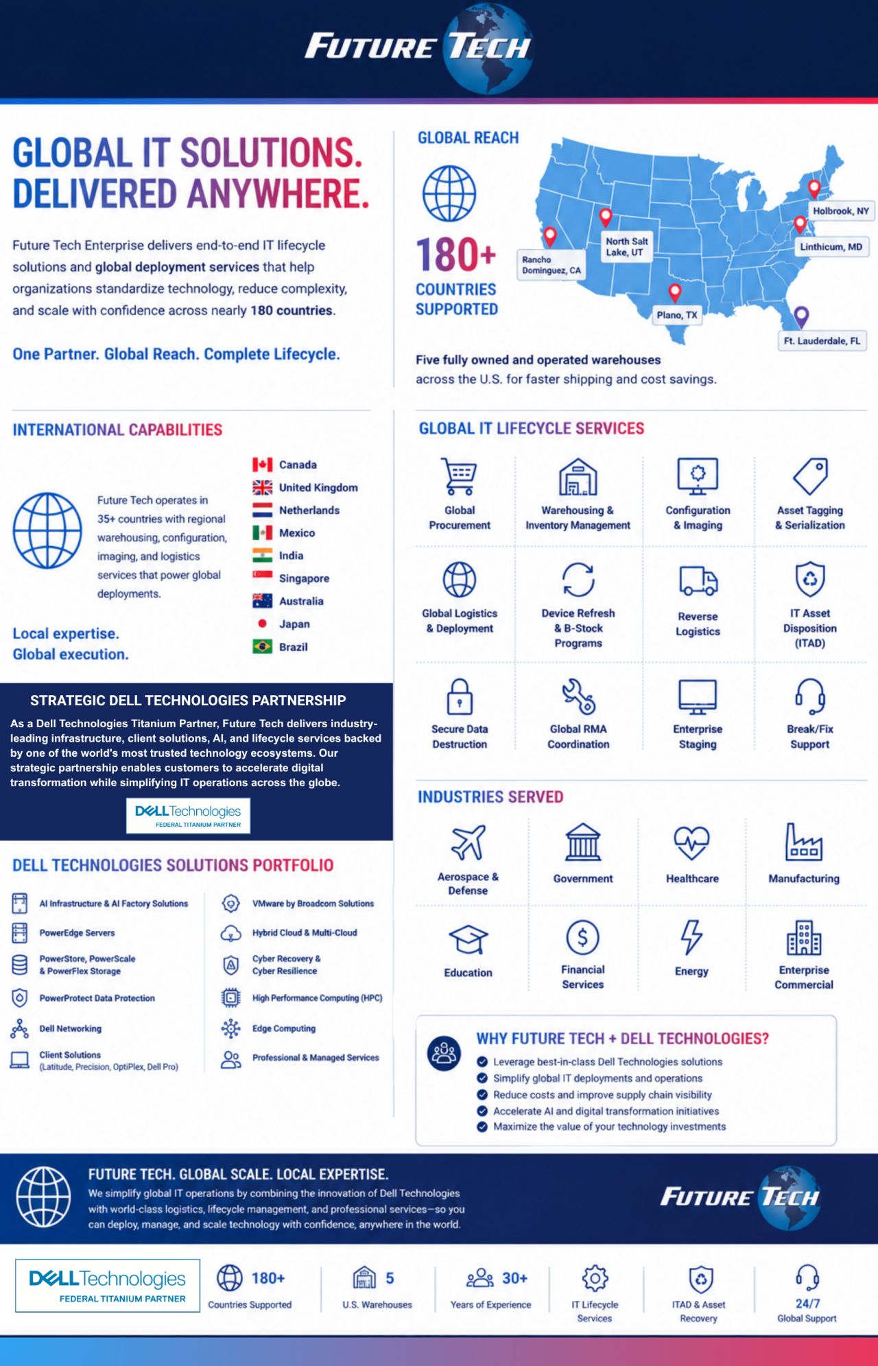 Future Tech Enterprise, Inc. ad