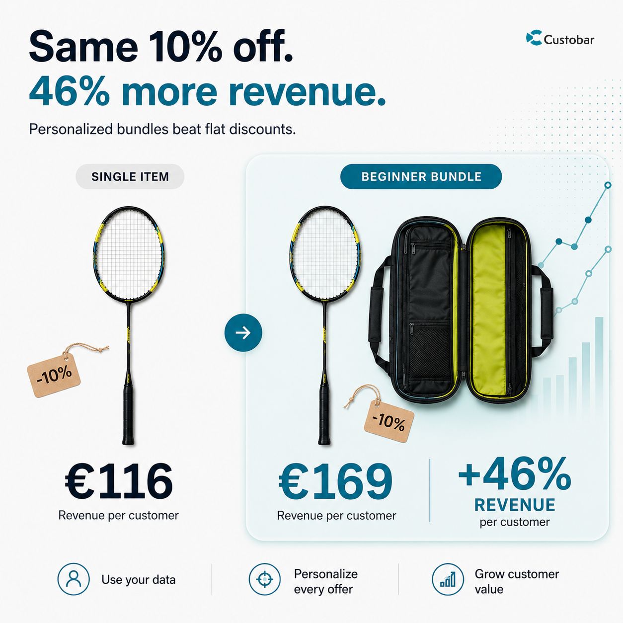 Custobar ad