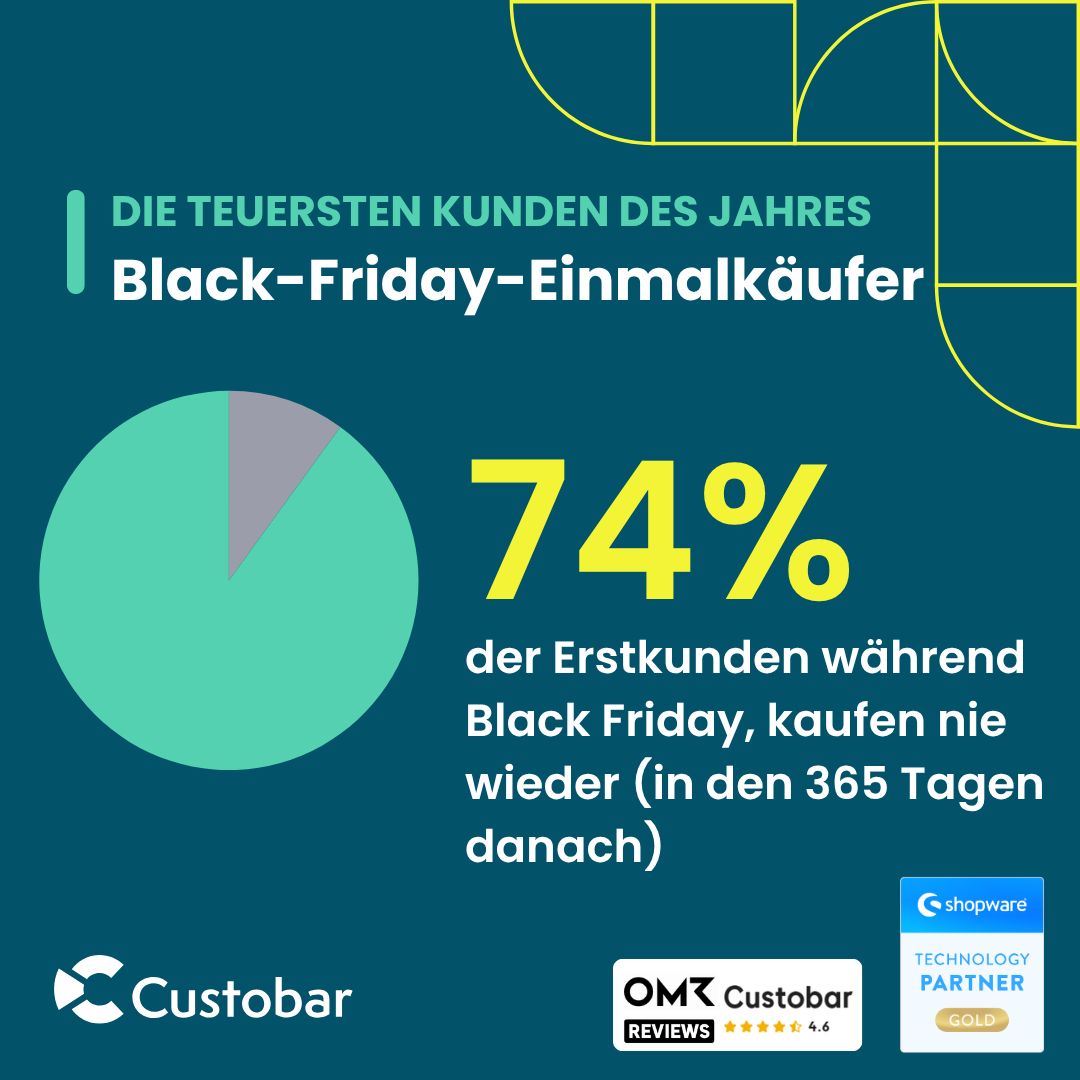Custobar ad