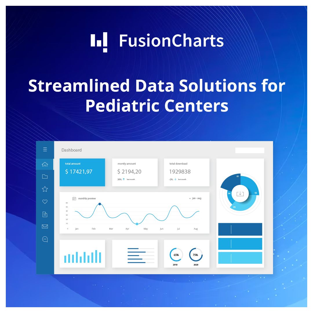 FusionCharts ad