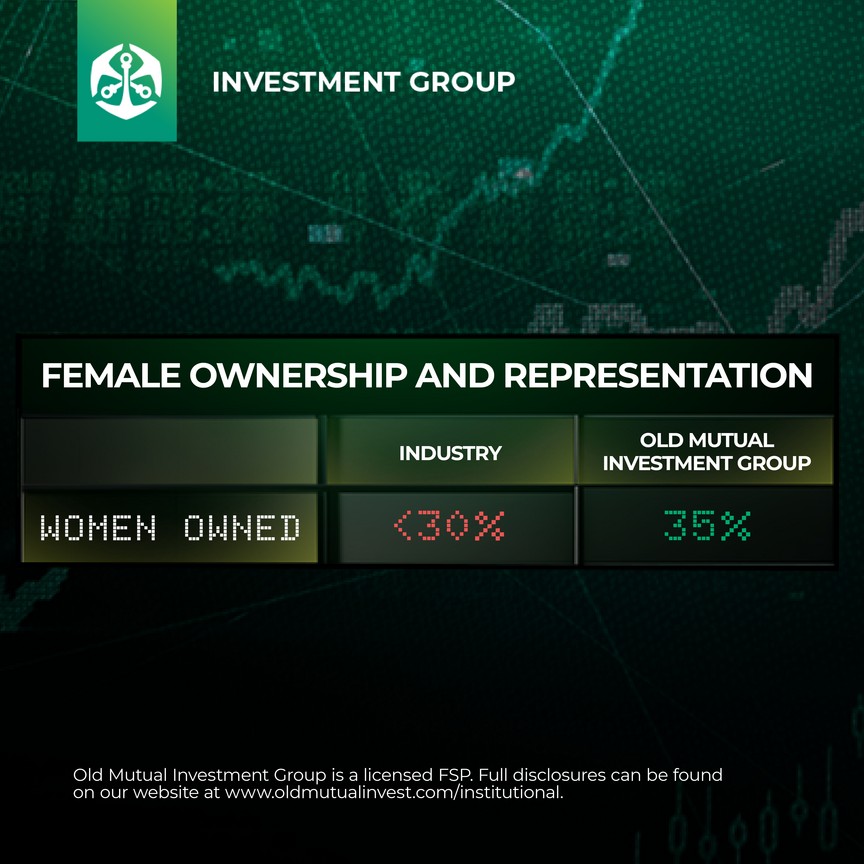 Old Mutual Investment Group ad