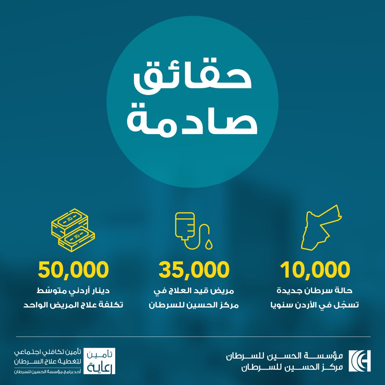 King Hussein Cancer Foundation and Center ad