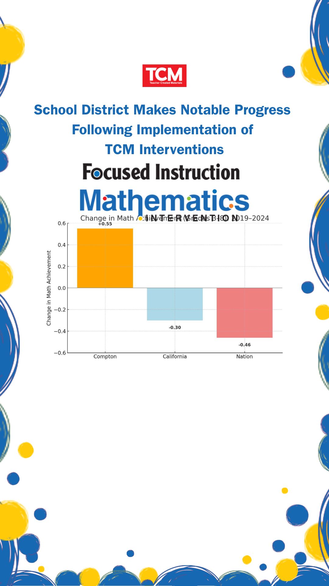 Teacher Created Materials ad
